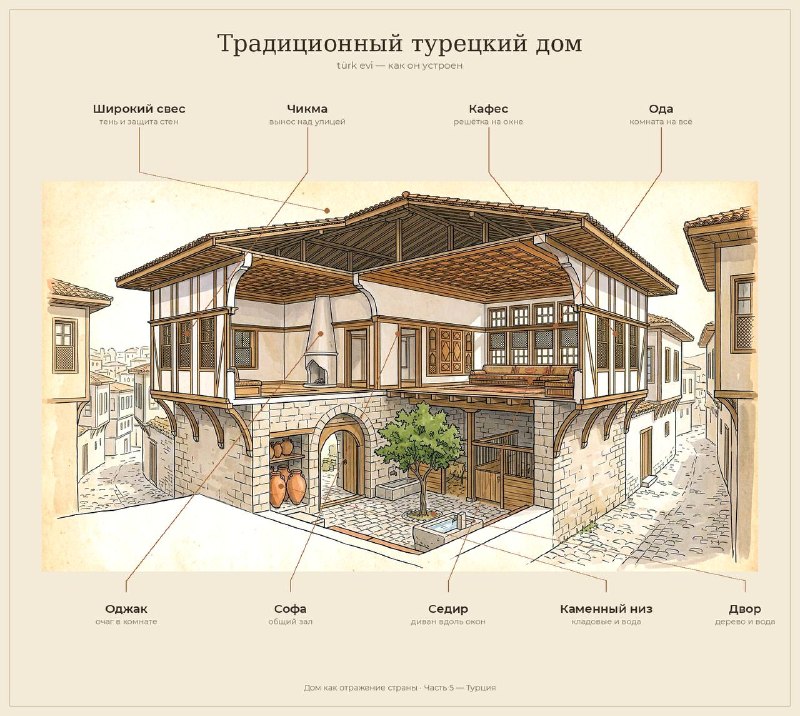 Турецкая традиционная усадьба — двор и быт