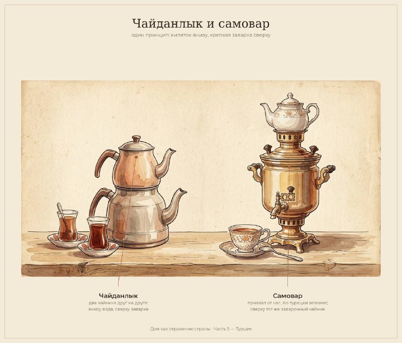 Традиционный турецкий чайданлык и быт